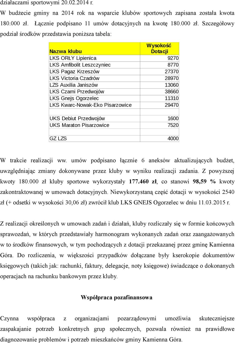 Szczegółowy podział środków przedstawia poniższa tabela: Wysokość Nazwa klubu LKS ORŁY Lipienica Dotacji 9270 LKS Amfibolit Leszczyniec 8770 LKS Pagaz Krzeszów 27370 LKS Victoria Czadrów 28970 LZS