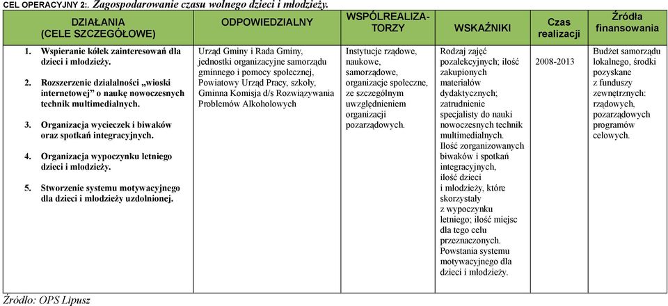 Powiatowy Urząd Pracy, szkoły, Gminna Komisja d/s Rozwiązywania Problemów Alkoholowych pozarządowych.