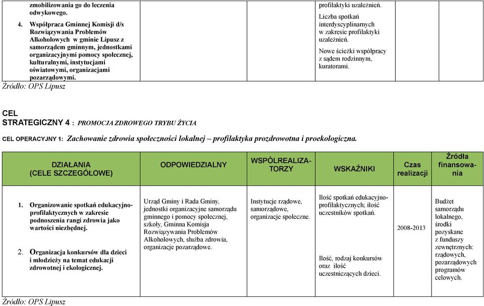 organizacjami pozarządowymi. profilaktyki uzależnień. Liczba spotkań interdyscyplinarnych w zakresie profilaktyki uzależnień. Nowe ścieżki współpracy z sądem rodzinnym, kuratorami.