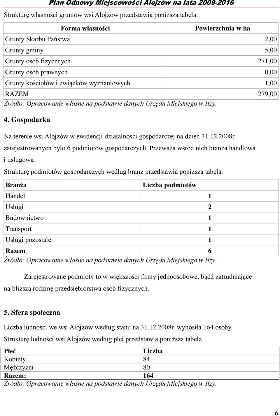 Źródło: Opracowanie własne na podstawie danych Urzędu Miejskiego w Iłży. 4. Gospodarka Na terenie wsi Alojzów w ewidencji działalności gospodarczej na dzień 31.12.2008r.