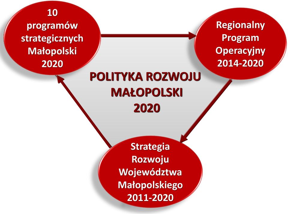 Regionalny Program Operacyjny 2014-2020