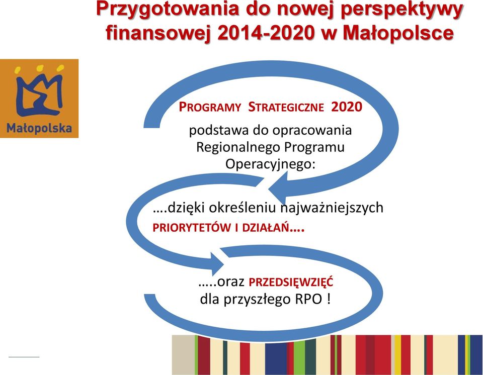 Regionalnego Programu Operacyjnego:.