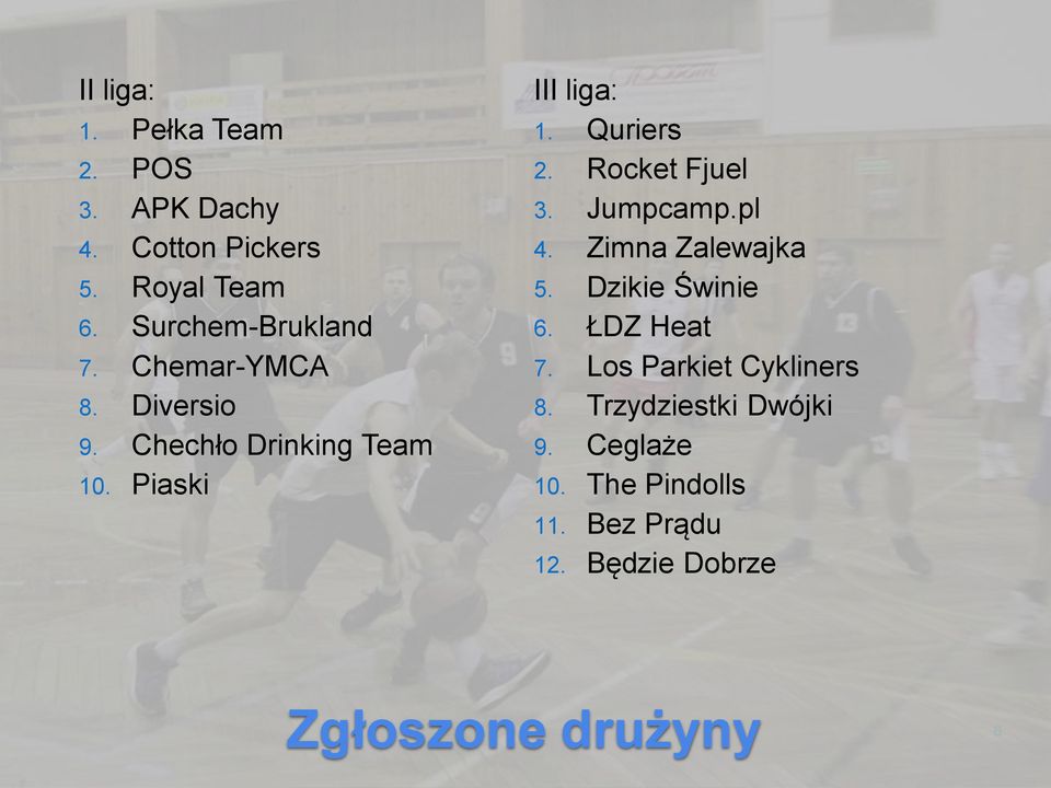 Rocket Fjuel 3. Jumpcamp.pl 4. Zimna Zalewajka 5. Dzikie Świnie 6. ŁDZ Heat 7.