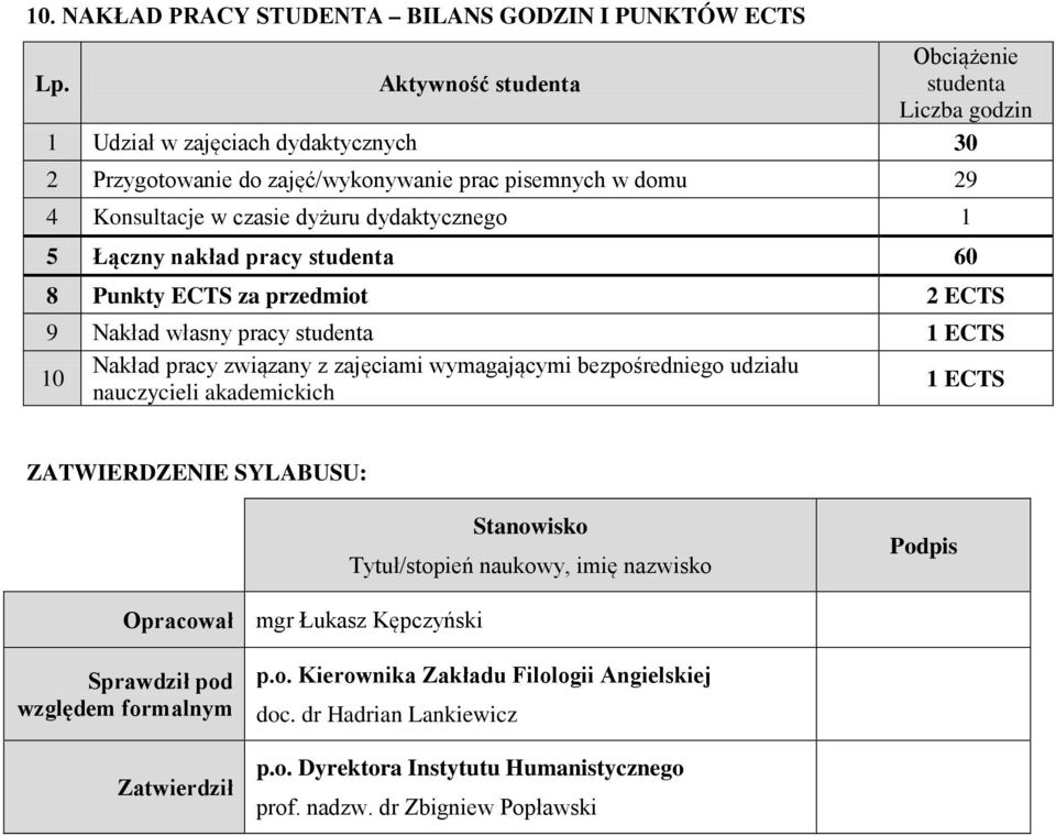 dydaktycznego 1 5 Łączny nakład pracy studenta 60 8 Punkty CT za przedmiot 2 CT 9 Nakład własny pracy studenta 1 CT Nakład pracy związany z zajęciami wymagającymi bezpośredniego udziału 10