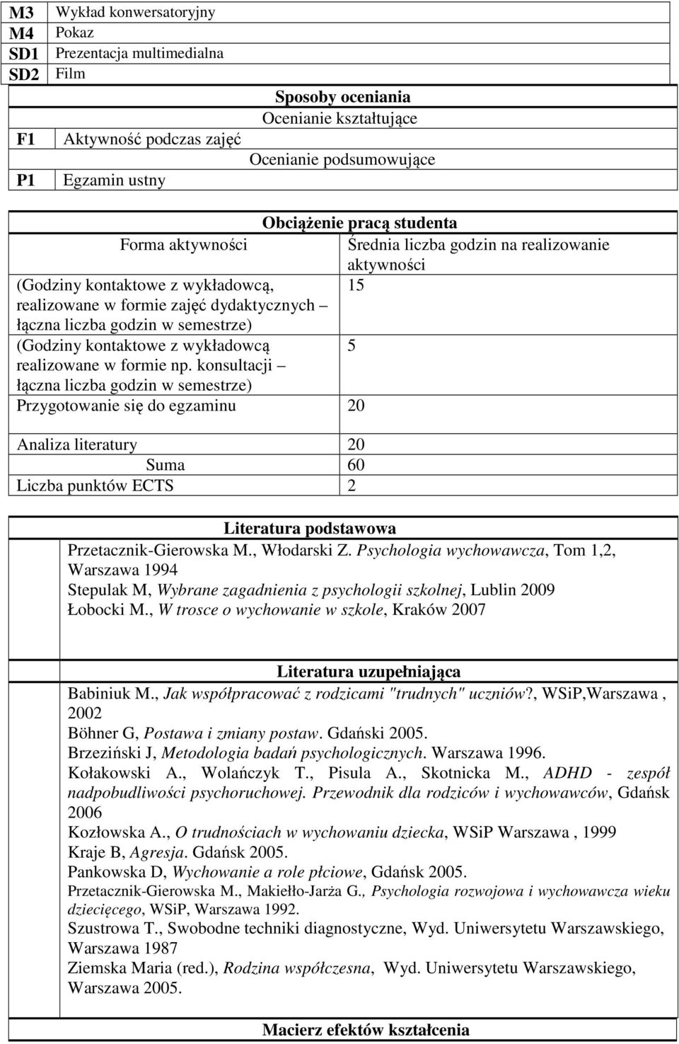 kontaktowe z wykładowcą 5 realizowane w formie np.