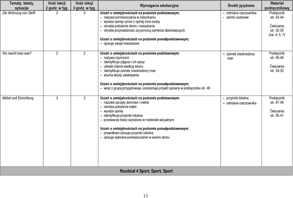 Die Wohnung von Steffi 2 3 Uczeń o umiejętnościach na poziomie podstawowym: nazywa pomieszczenia w mieszkaniu wyraża opinię i prosi o opinię inne osoby określa położenie domu i mieszkania określa