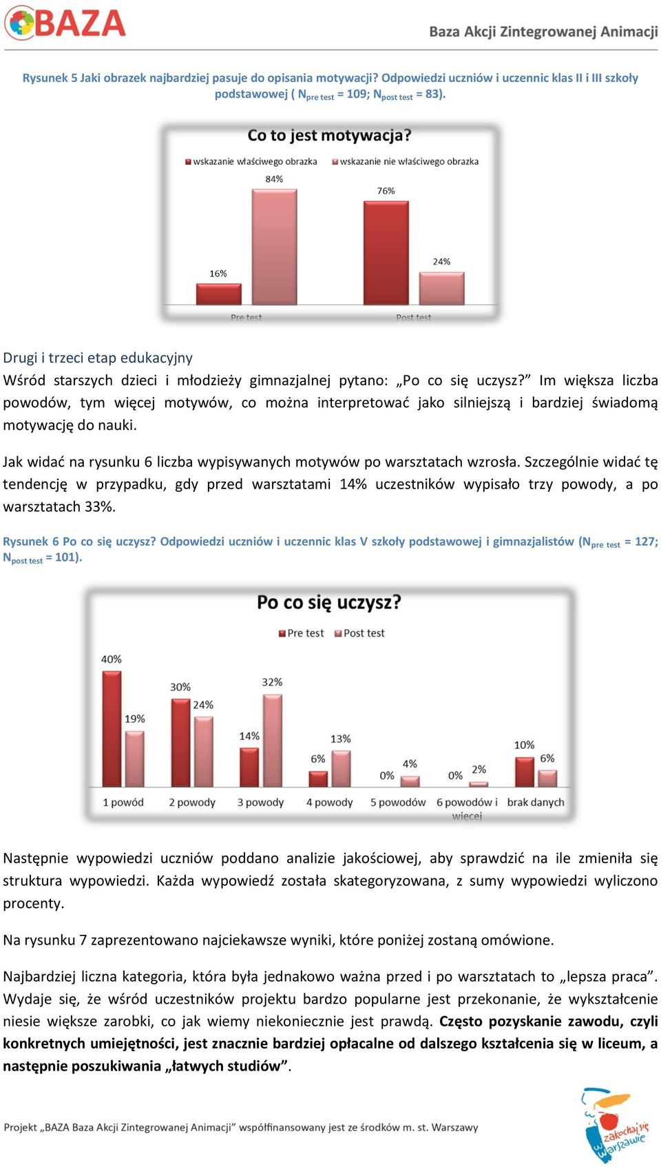 Im większa liczba powodów, tym więcej motywów, co można interpretowad jako silniejszą i bardziej świadomą motywację do nauki. Jak widad na rysunku 6 liczba wypisywanych motywów po warsztatach wzrosła.