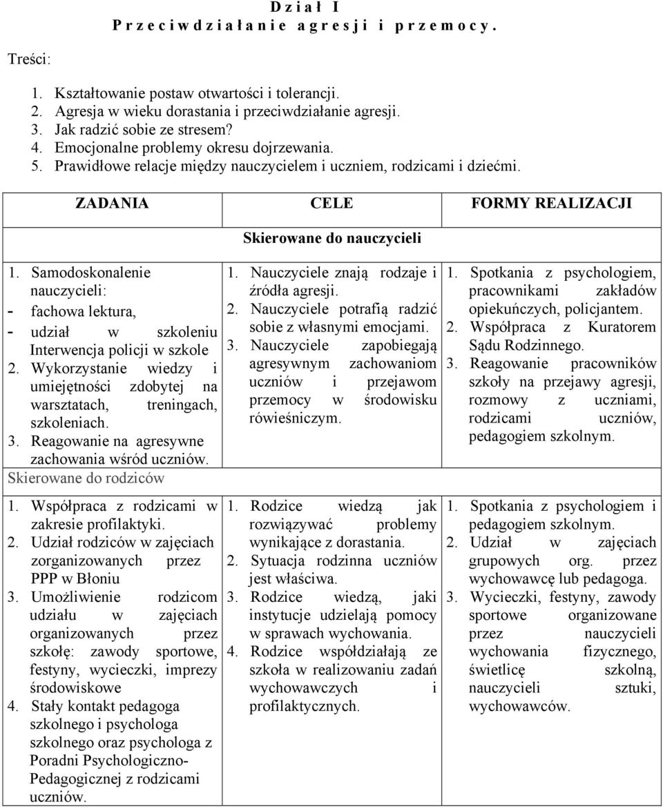 Samodoskonalenie nauczycieli: - fachowa lektura, - udział w szkoleniu Interwencja policji w szkole 2. Wykorzystanie wiedzy i umiejętności zdobytej na warsztatach, treningach, szkoleniach. 3.