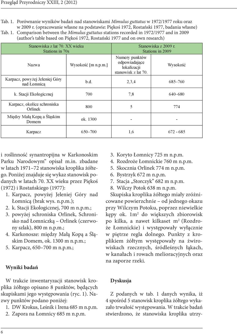 72, Rostański 1977, badania własne) Tab. 1. Comparison between the Mimulus guttatus stations recorded in 1972/1977 and in 2009 (author s table based on Piękoś 1972, Rostański 1977 and on own research) Stanowiska z lat 70.