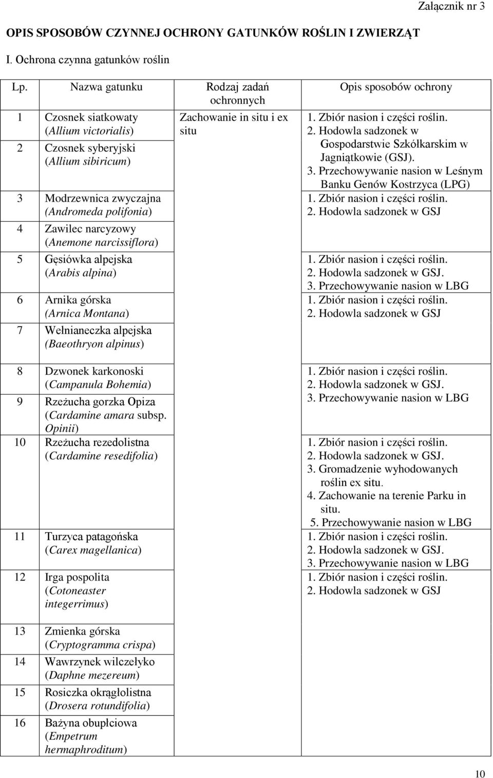 narcissiflora) 5 Gęsiówka alpejska (Arabis alpina) 6 Arnika górska (Arnica Montana) 7 Wełnianeczka alpejska (Baeothryon alpinus) 8 Dzwonek karkonoski (Campanula Bohemia) 9 Rzeżucha gorzka Opiza