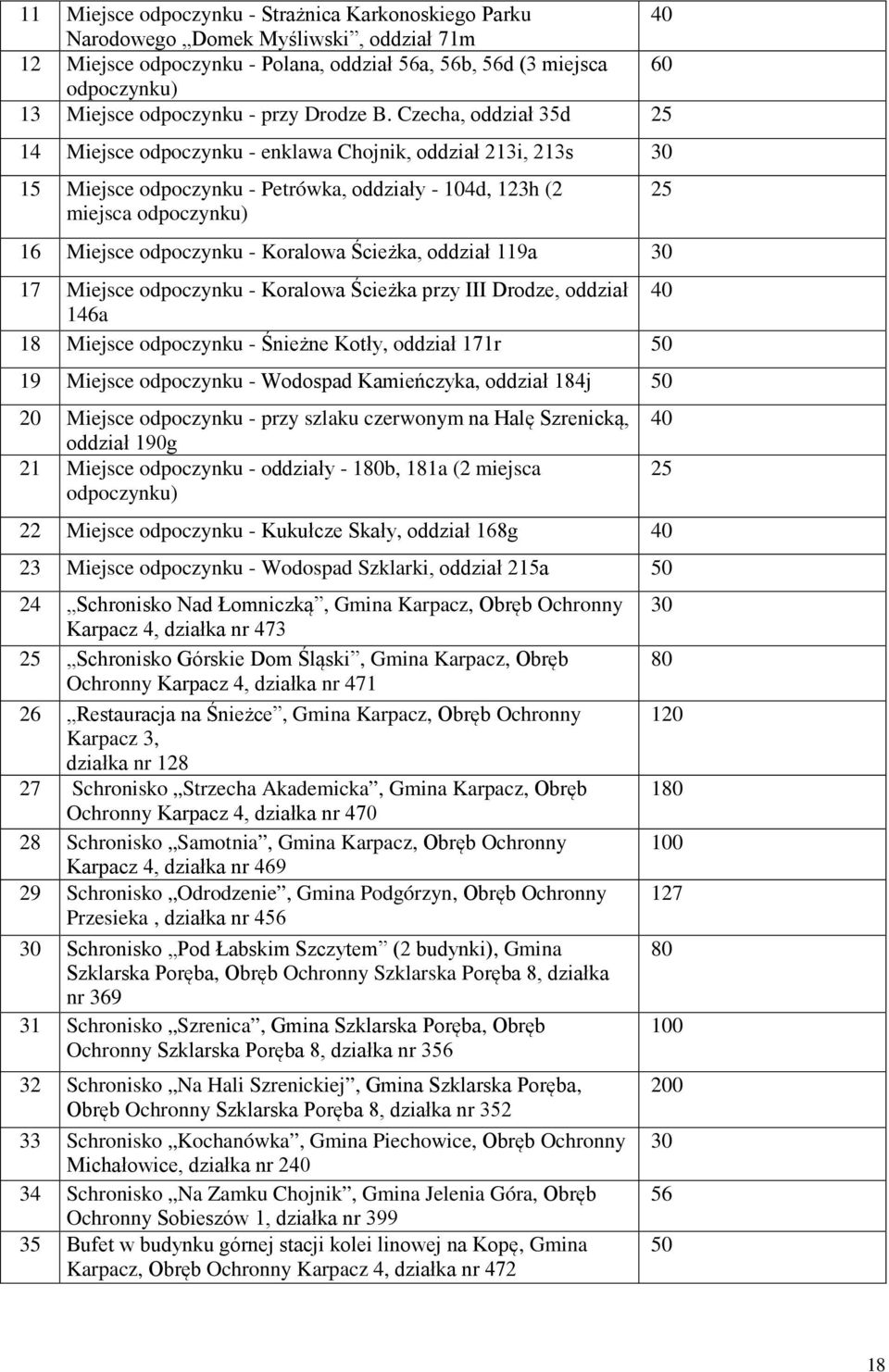 Czecha, oddział 35d 25 14 Miejsce odpoczynku - enklawa Chojnik, oddział 213i, 213s 30 15 Miejsce odpoczynku - Petrówka, oddziały - 104d, 123h (2 miejsca odpoczynku) 16 Miejsce odpoczynku - Koralowa