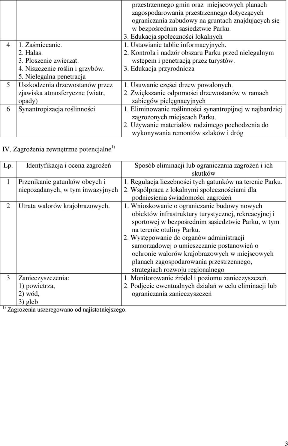 gruntach znajdujących się w bezpośrednim sąsiedztwie Parku. 3. Edukacja społeczności lokalnych 1. Ustawianie tablic informacyjnych. 2.