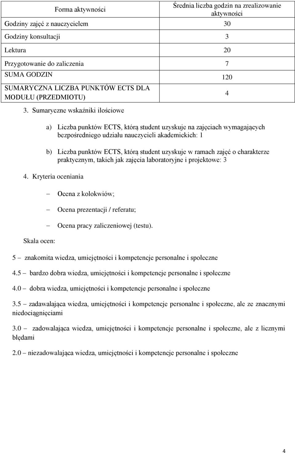 Sumaryczne wskaźniki ilościowe a) Liczba punktów ECTS, którą student uzyskuje na zajęciach wymagających bezpośredniego udziału nauczycieli akademickich: 1 b) Liczba punktów ECTS, którą student