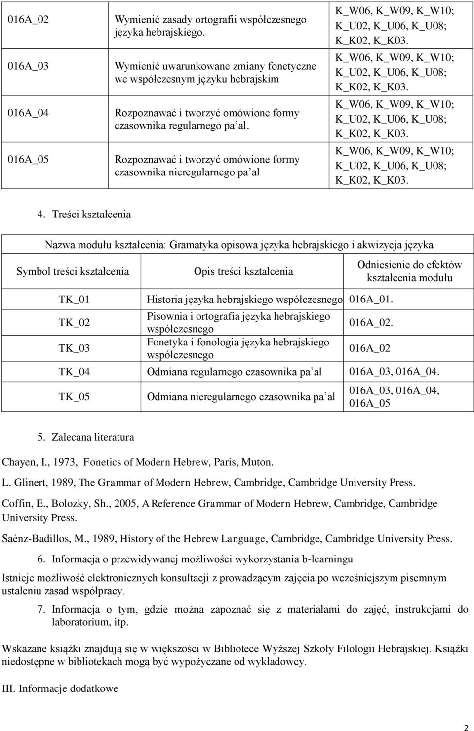 Rozpoznawać i tworzyć omówione formy czasownika nieregularnego pa al K_W06, K_W09, K_W10; K_U02, K_U06, K_U08; K_K02, K_K03. K_W06, K_W09, K_W10; K_U02, K_U06, K_U08; K_K02, K_K03. K_W06, K_W09, K_W10; K_U02, K_U06, K_U08; K_K02, K_K03. K_W06, K_W09, K_W10; K_U02, K_U06, K_U08; K_K02, K_K03. 4.