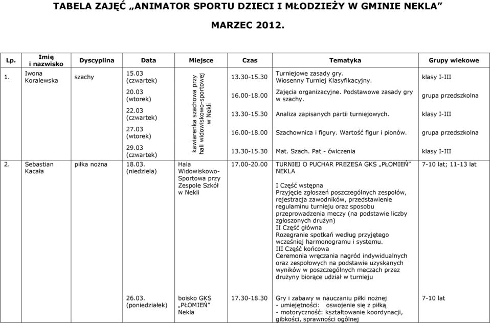 Wiosenny Turniej Klasyfikacyjny. Zajęcia organizacyjne. Podstawowe zasady gry w szachy. klasy I-III grupa przedszkolna 13.30-15.30 Analiza zapisanych partii turniejowych. klasy I-III 16.00-18.