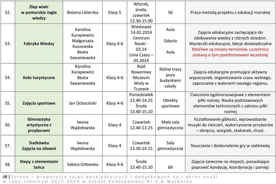 Zajęcia sportowe Jan Ochociński Klasy 4-6 56. Gimnastyka artystyczna z przyborami Iwona Wądołowska Klasy 4, środa, czwartek 13.30-15.00 Wiedzopol 14.02.2014 Centrum Nauki - 03.14 Linia Czasu 03.