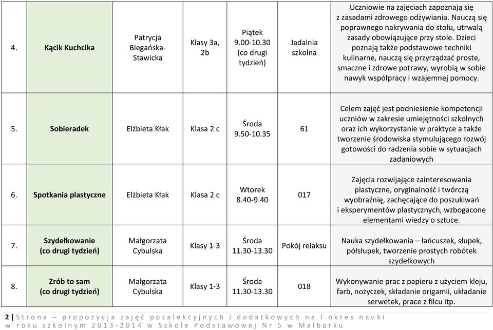 Dzieci poznają także podstawowe techniki kulinarne, nauczą się przyrządzać proste, smaczne i zdrowe potrawy, wyrobią w sobie nawyk współpracy i wzajemnej pomocy. 5.