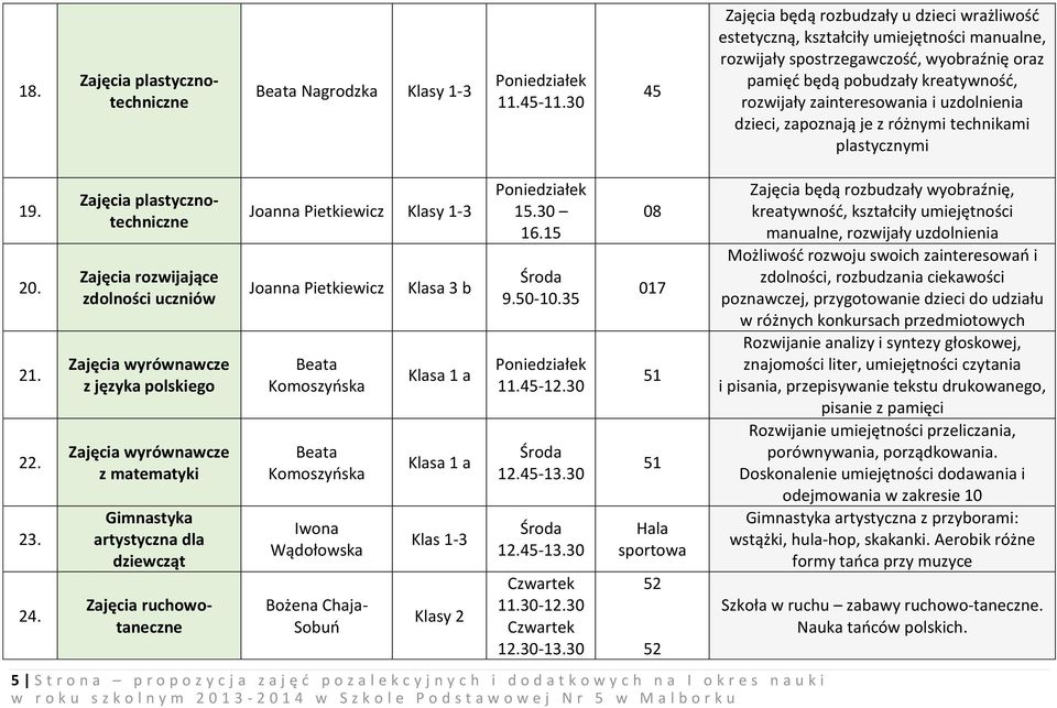 zainteresowania i uzdolnienia dzieci, zapoznają je z różnymi technikami plastycznymi 19. 20. 21. 22. 23. 24.