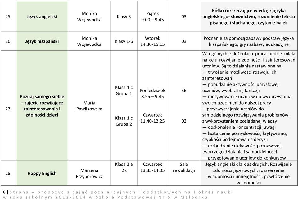 Poznaj samego siebie zajęcia rozwijające zainteresowania i zdolności dzieci 28. Happy English Maria Pawlikowska Marzena Przyborowicz Klasa 1 c Grupa 1 Klasa 1 c Grupa 2 Klasa 2 a 2 c 8.55 9.45 11.