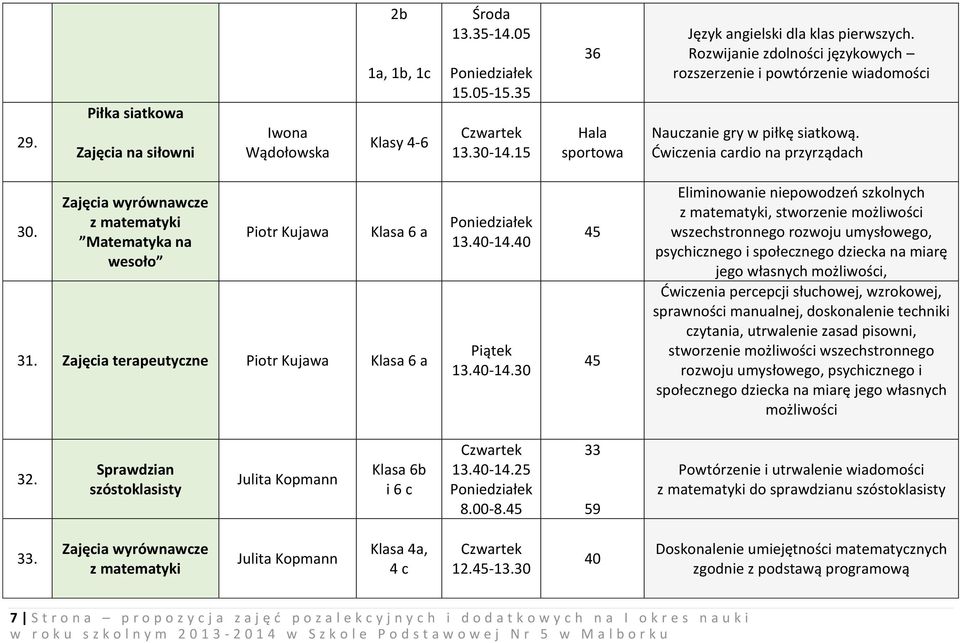 Zajęcia terapeutyczne Piotr Kujawa Klasa 6 a 13.40-14.