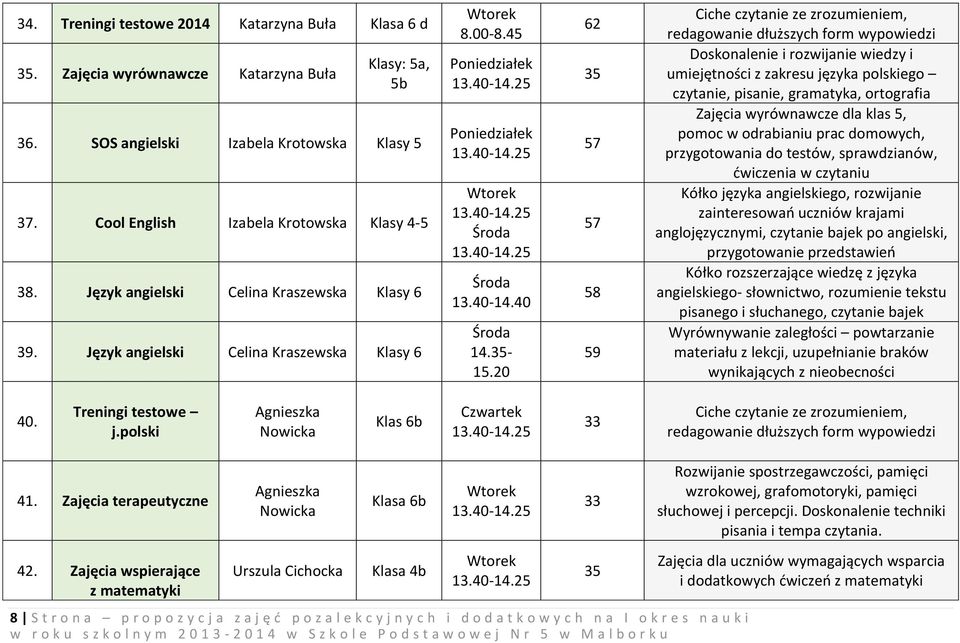 20 62 35 57 57 58 59 Ciche czytanie ze zrozumieniem, redagowanie dłuższych form wypowiedzi Doskonalenie i rozwijanie wiedzy i umiejętności z zakresu języka polskiego czytanie, pisanie, gramatyka,