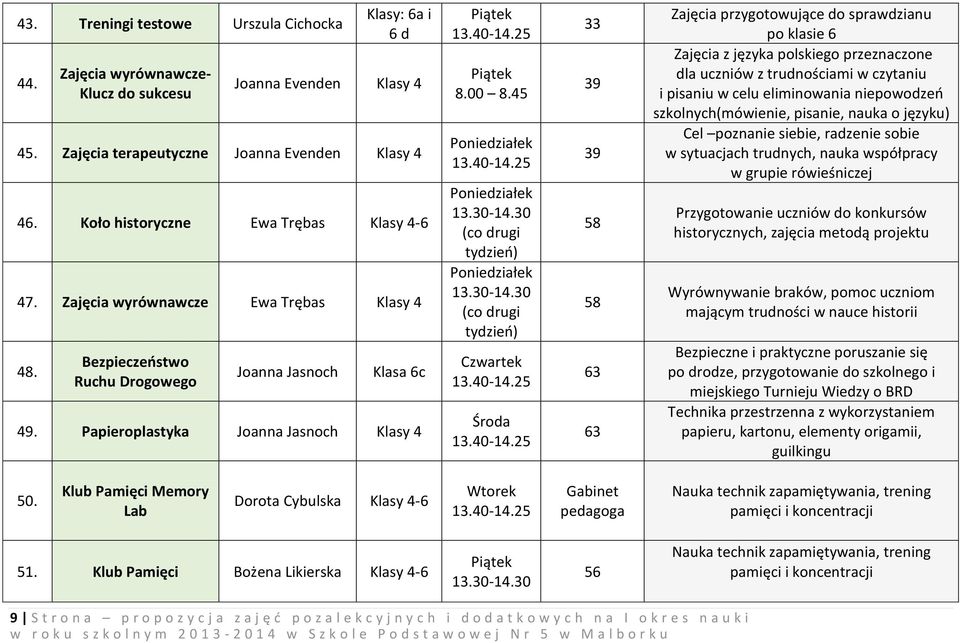 30 (co drugi tydzień) 13.30-14.