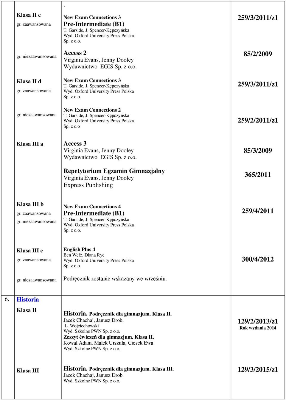 English Plus 4 Ben Wefz, Diana Rye Podręcznik zostanie wskazany we wrześniu. 300/4/2012 6. Historia Historia. Podręcznik dla gimnazjum.