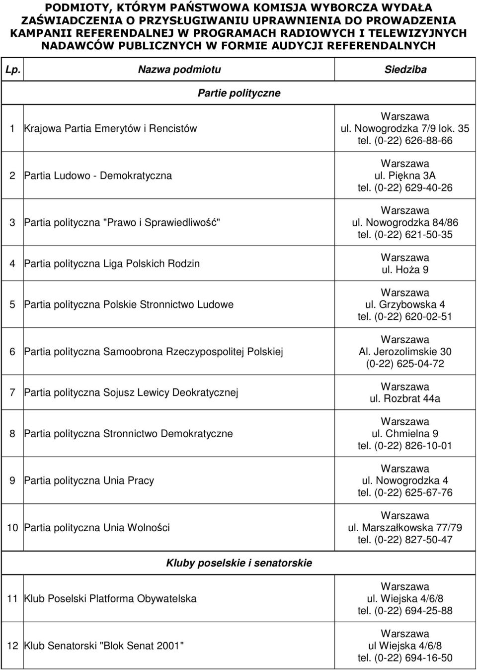 Partia polityczna Unia Pracy 10 Partia polityczna Unia Wolnoci ul. Nowogrodzka 7/9 lok. 35 tel. (0-22) 626-88-66 ul. Pikna 3A tel. (0-22) 629-40-26 ul. Nowogrodzka 84/86 tel. (0-22) 621-50-35 ul.