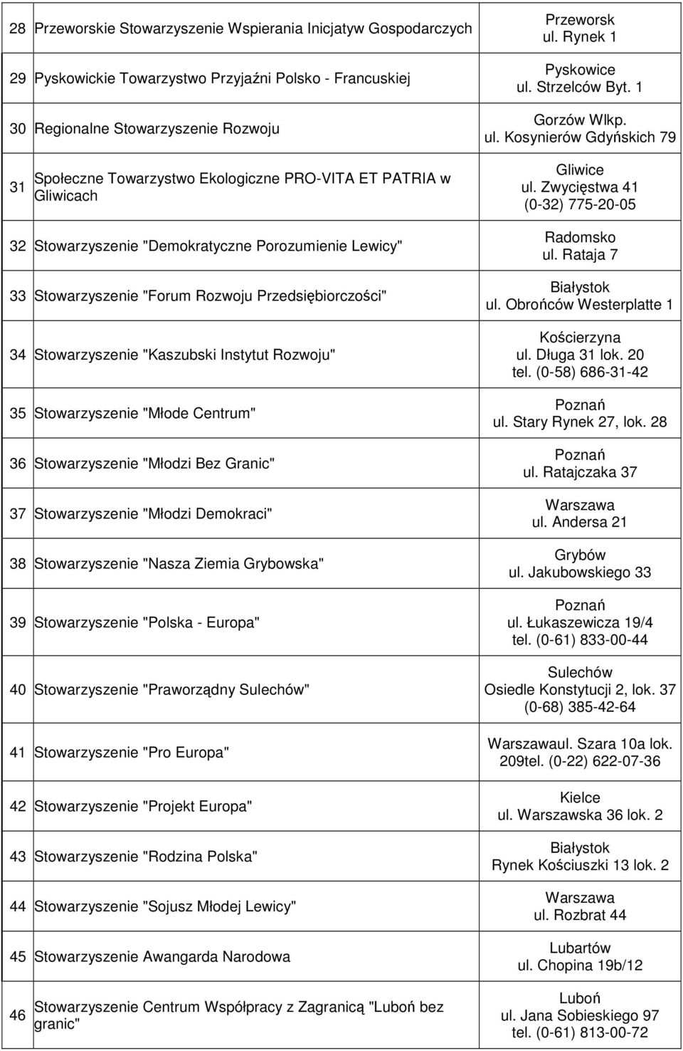 Stowarzyszenie "Młode Centrum" 36 Stowarzyszenie "Młodzi Bez Granic" 37 Stowarzyszenie "Młodzi Demokraci" 38 Stowarzyszenie "Nasza Ziemia Grybowska" 39 Stowarzyszenie "Polska - Europa" 40