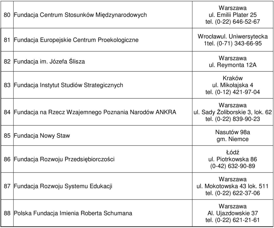 Fundacja Rozwoju Systemu Edukacji 88 Polska Fundacja Imienia Roberta Schumana ul. Emilii Plater 25 tel. (0-22) 646-52-67 Wrocławul. Uniwersytecka 1tel. (0-71) 343-66-95 ul.