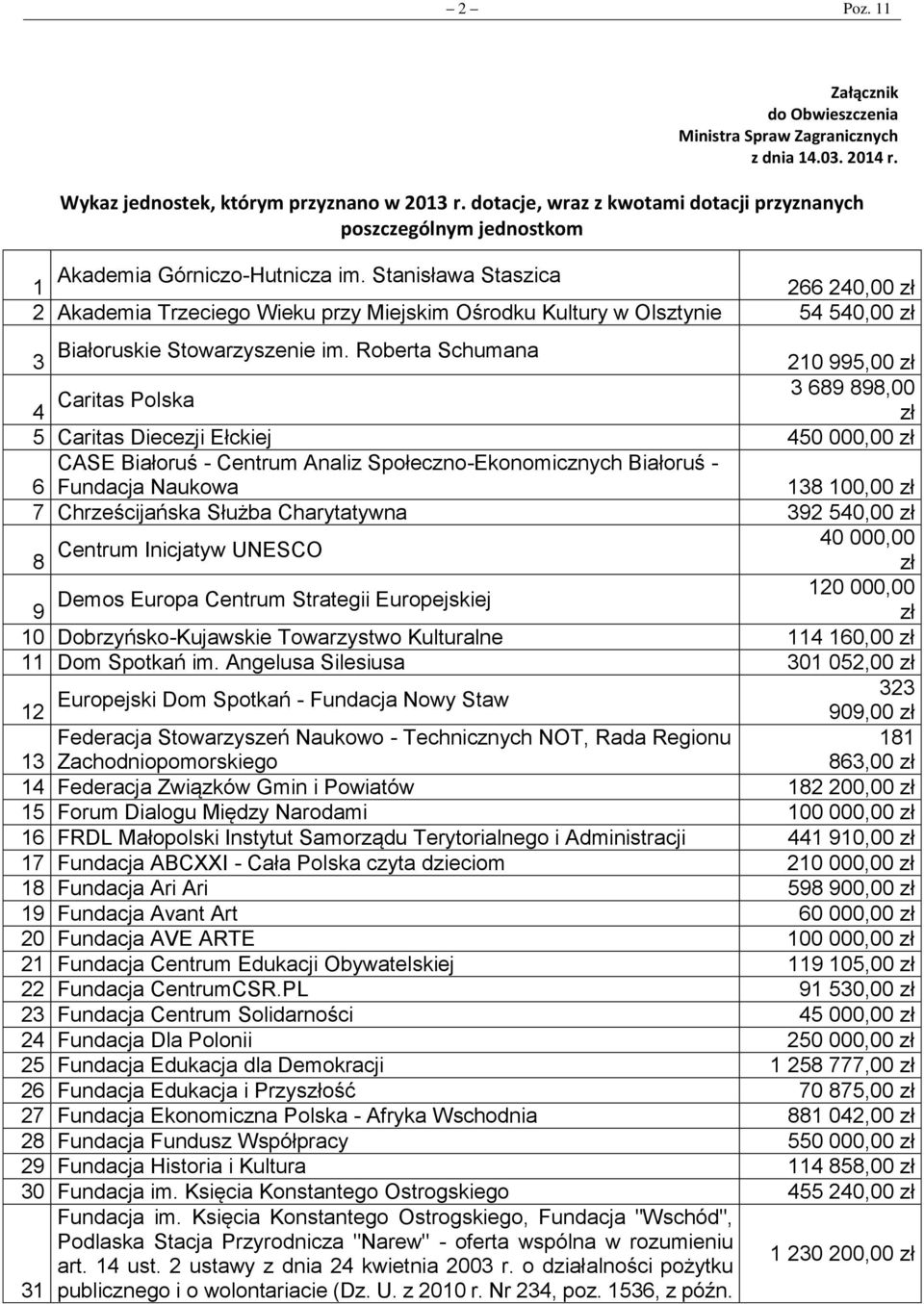 Stanisława Staszica 266 240,00 2 Akademia Trzeciego Wieku przy Miejskim Ośrodku Kultury w Olsztynie 54 540,00 3 Białoruskie Stowarzyszenie im.