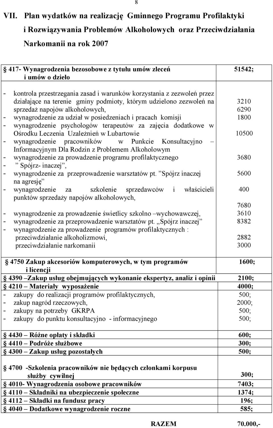 umów o dzieło - kontrola przestrzegania zasad i warunków korzystania z zezwoleń przez działające na terenie gminy podmioty, którym udzielono zezwoleń na sprzedaż napojów alkoholowych, - wynagrodzenie