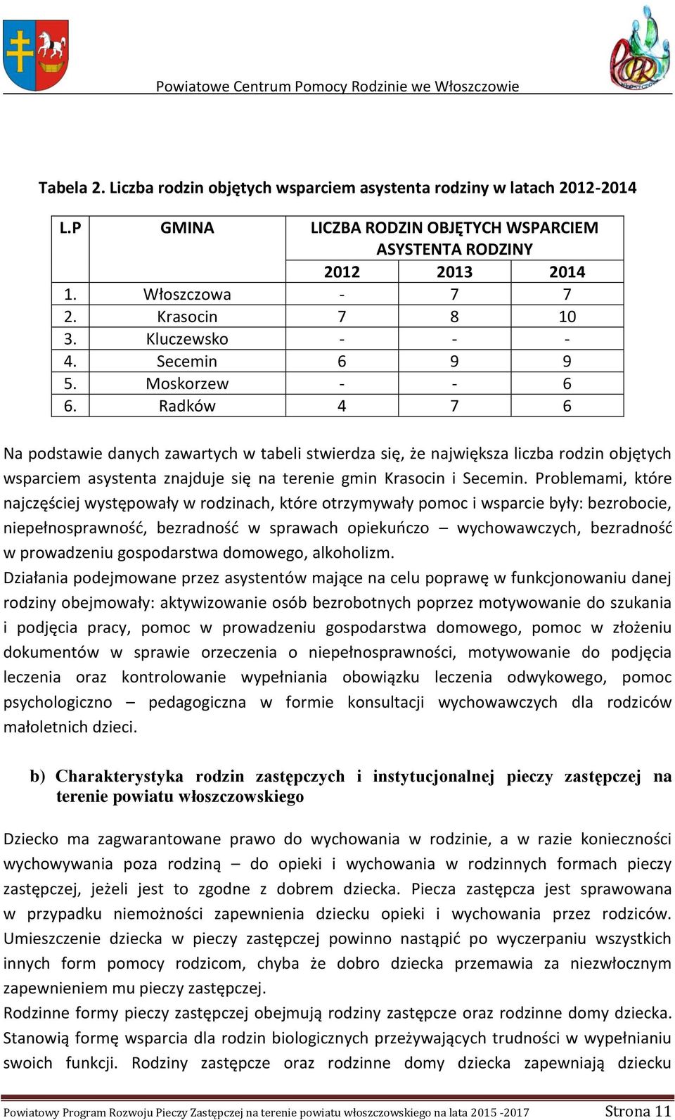 Radków 4 7 6 Na podstawie danych zawartych w tabeli stwierdza się, że największa liczba rodzin objętych wsparciem asystenta znajduje się na terenie gmin Krasocin i Secemin.