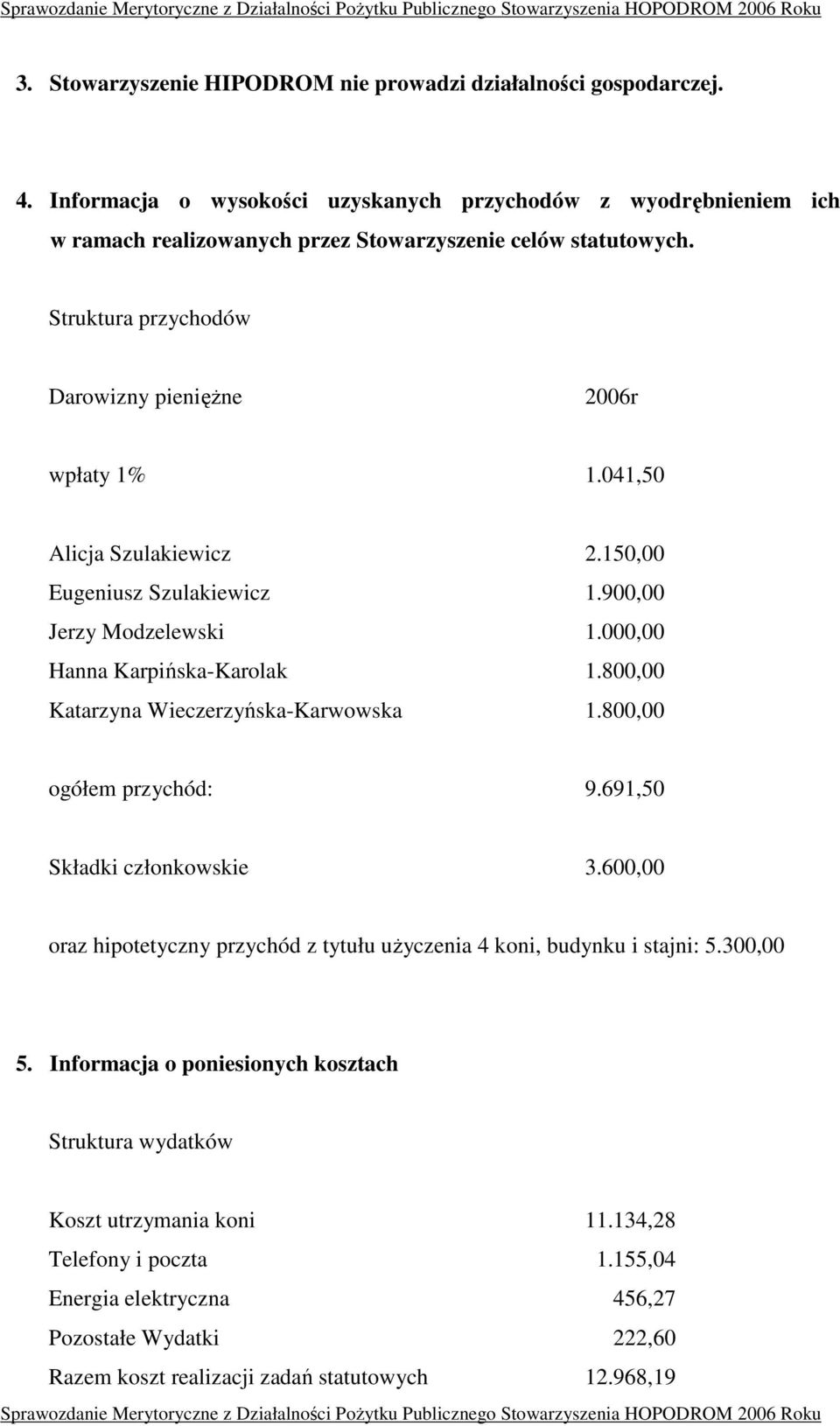 800,00 Katarzyna Wieczerzyńska-Karwowska 1.800,00 ogółem przychód: 9.691,50 Składki członkowskie 3.600,00 oraz hipotetyczny przychód z tytułu użyczenia 4 koni, budynku i stajni: 5.300,00 5.