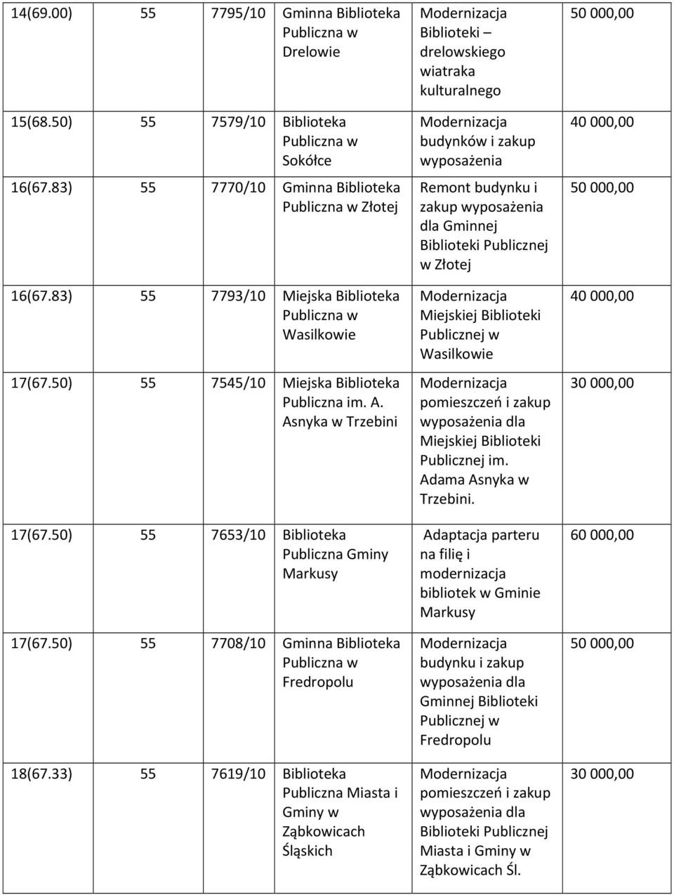 33) 55 7619/10 Gminy w Ząbkowicach Śląskich Biblioteki drelowskiego wiatraka kulturalnego budynków i zakup wyposażenia Remont budynku i dla Gminnej w Złotej