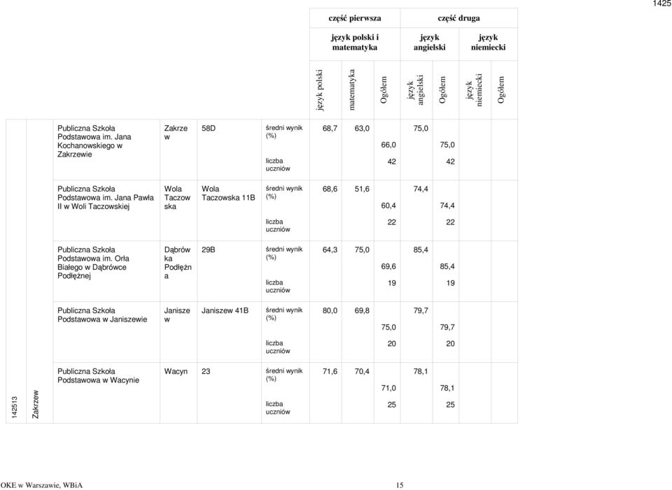 Orła Białego Dąbróce PodłęŜnej Dąbró ka PodłęŜn a 2B 64,3 5, 6,6 1 85,4 85,4 1 Podstaoa Janiszeie