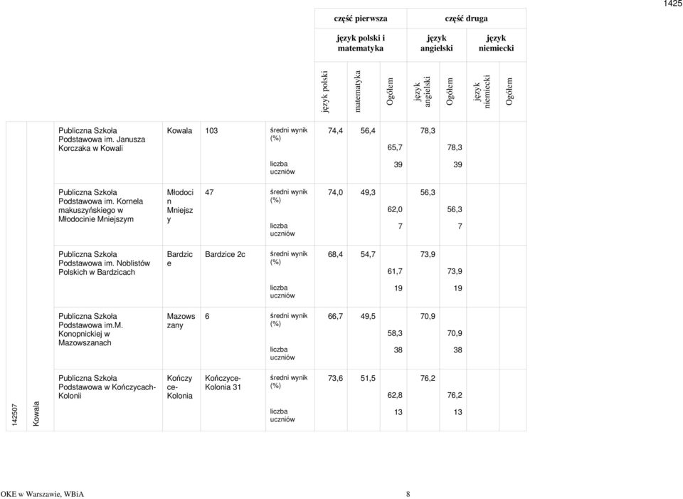 Noblistó Polskich Bardzicach Bardzic e Bardzice 2c 68,4 54, 61, 3, 3, 1 1 Podstaoa im.