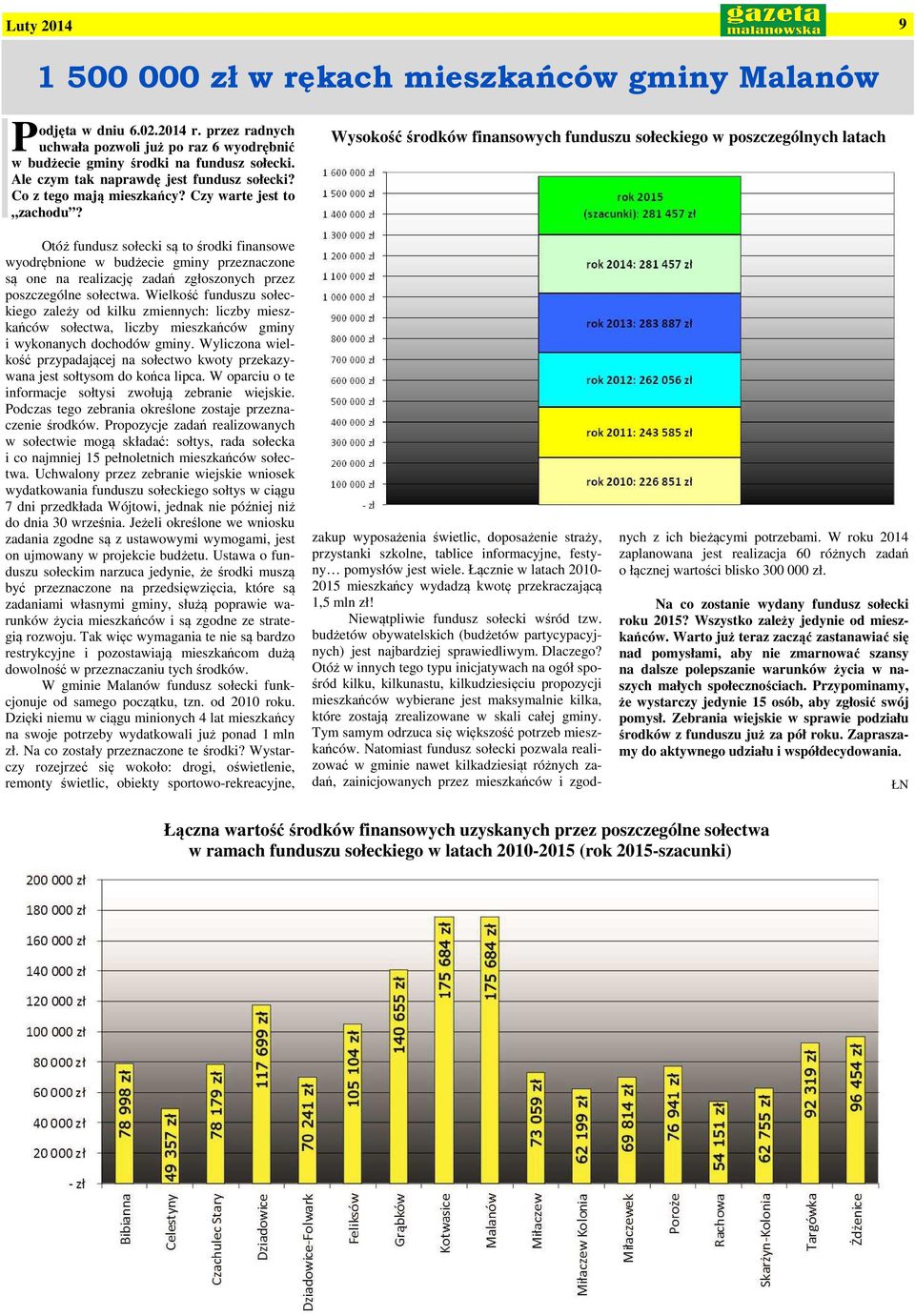 Wysokość środków finansowych funduszu sołeckiego w poszczególnych latach Otóż fundusz sołecki są to środki finansowe wyodrębnione w budżecie gminy przeznaczone są one na realizację zadań zgłoszonych