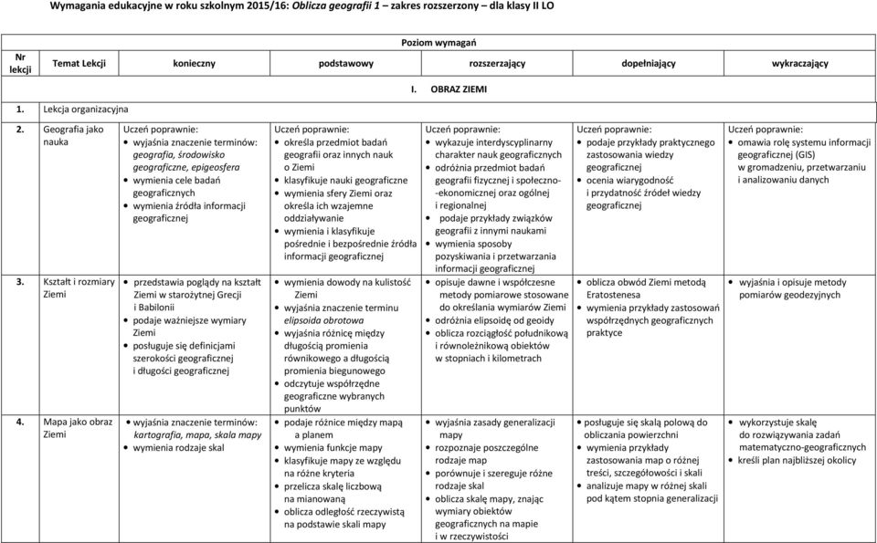 Mapa jako obraz geografia, środowisko geograficzne, epigeosfera wymienia cele badań geograficznych wymienia źródła informacji geograficznej przedstawia poglądy na kształt w starożytnej Grecji i