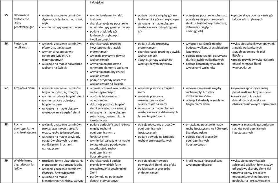 wulkany na świecie 57. Trzęsienia ziemi trzęsienie ziemi, sejsmograf wymienia rodzaje trzęsień ziemi wymienia skale opisujące trzęsienia ziemi wskazuje na mapie obszary występowania trzęsień ziemi 58.
