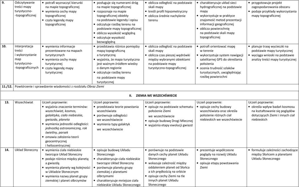 informacje prezentowane na mapach turystycznych wymienia cechy mapy turystycznej czyta legendę mapy turystycznej posługuje się numerami dróg na mapie topograficznej rozpoznaje na mapie topograficznej