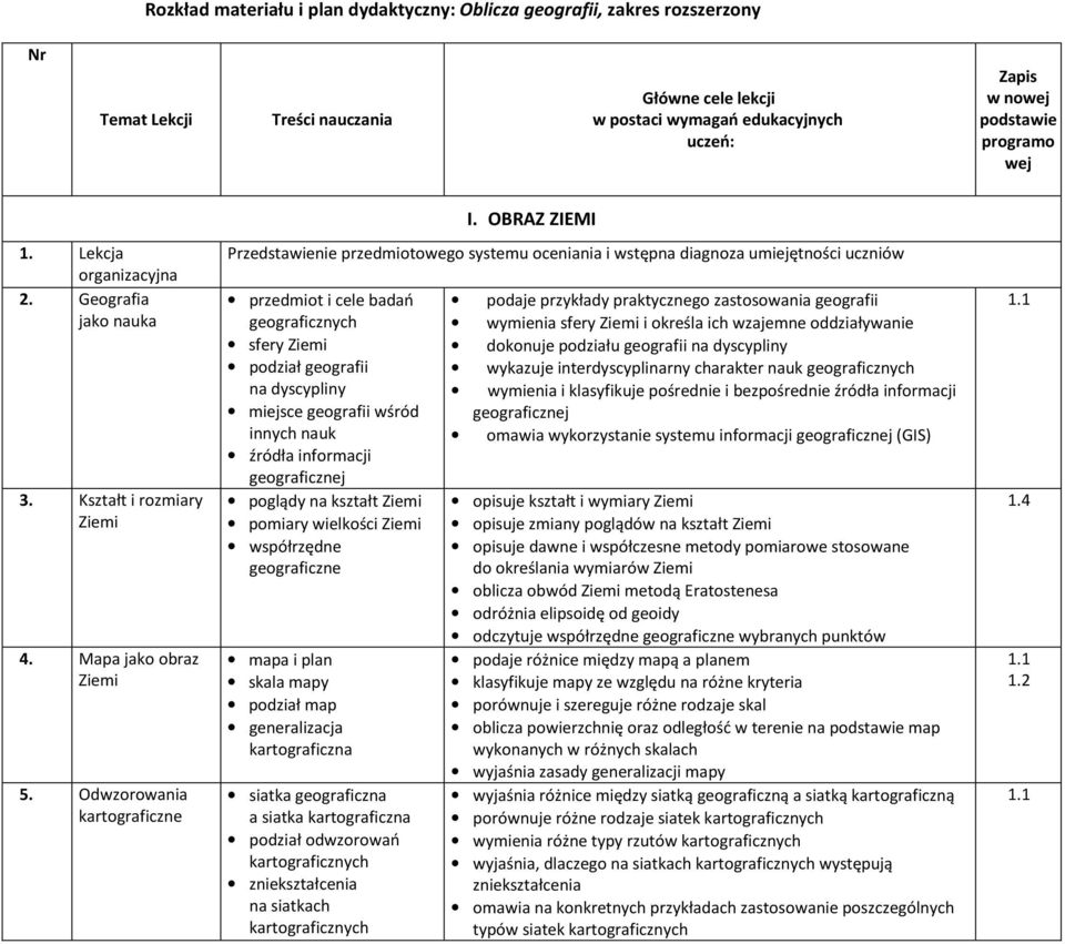 Odwzorowania kartograficzne Przedstawienie przedmiotowego systemu oceniania i wstępna diagnoza umiejętności uczniów przedmiot i cele badań geograficznych sfery podział geografii na dyscypliny miejsce