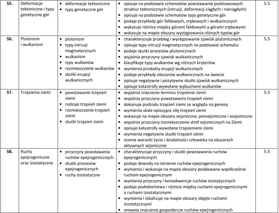 Trzęsienia ziemi powstawanie trzęsień ziemi rodzaje trzęsień ziemi rozmieszczenie trzęsień ziemi skutki trzęsień ziemi 58.