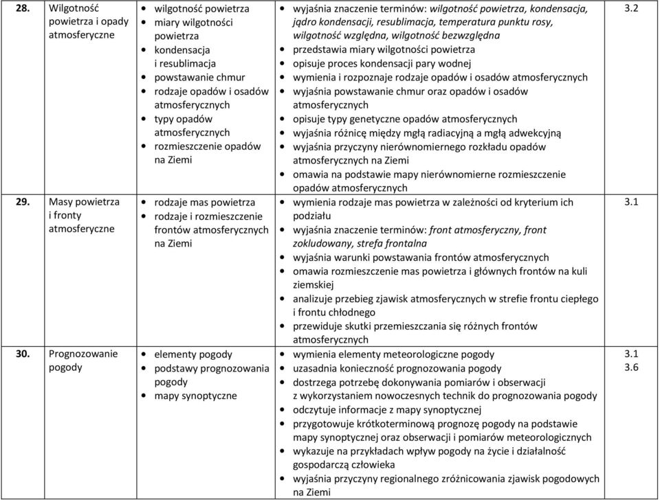 opadów na rodzaje mas powietrza rodzaje i rozmieszczenie frontów atmosferycznych na elementy pogody podstawy prognozowania pogody mapy synoptyczne wyjaśnia znaczenie terminów: wilgotność powietrza,