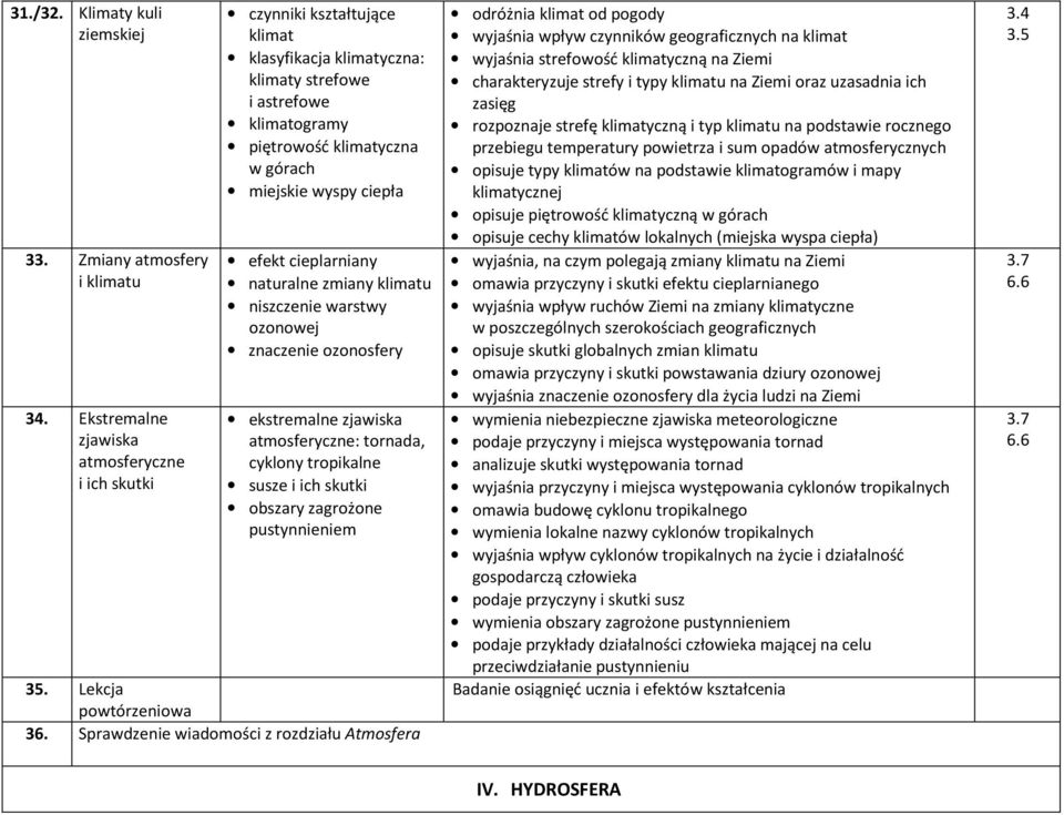 efekt cieplarniany naturalne zmiany klimatu niszczenie warstwy ozonowej znaczenie ozonosfery ekstremalne zjawiska atmosferyczne: tornada, cyklony tropikalne susze i ich skutki obszary zagrożone