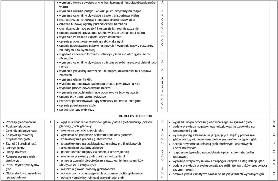 działalności wiatru wykazuje zależność kształtu wydm od klimatu opisuje proces powstawania grzybów skalnych opisuje powstawanie pokryw lessowych i wymienia nazwy obszarów, na których one występują