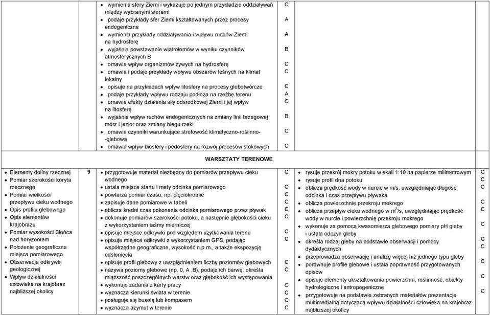 klimat lokalny opisuje na przykładach wpływ litosfery na procesy glebotwórcze podaje przykłady wpływu rodzaju podłoża na rzeźbę terenu omawia efekty działania siły odśrodkowej Ziemi i jej wpływ na