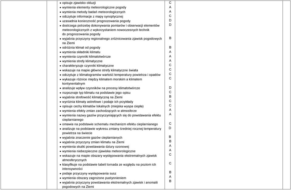 na Ziemi odróżnia klimat od pogody wymienia składniki klimatu wymienia czynniki klimatotwórcze wymienia strefy klimatyczne charakteryzuje czynniki klimatyczne wskazuje na mapie główne strefy