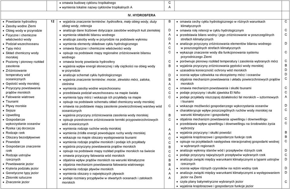 zasolenia Zróżnicowanie temperatury wód oceanicznych Gęstość wody morskiej Przyczyny powstawania prądów morskich Falowanie wiatrowe Tsunami Pływy morskie Sejsze Upwelling Gospodarcze wykorzystanie