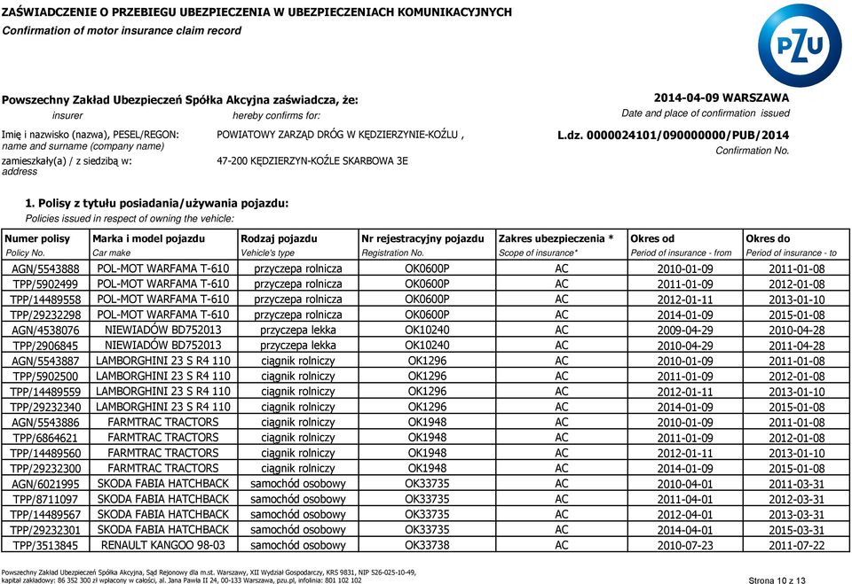 2014-04-09 WARSZAWA Date and place of confirmation issued L.dz. 0000024101/090000000/PUB/2014 Confirmation No. 1.